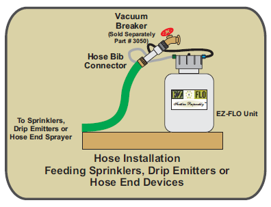 EZ Flo Fertilizer Hose Bib Installation