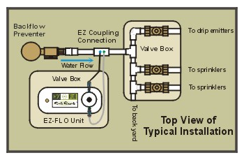 EZ Flo Fertalizer Installation