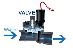 Valve