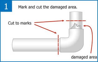 Pipe Dream Step 1: Mark and Cut Damaged Area