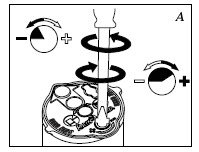 Rain Bird Rotor Arc Adjustment