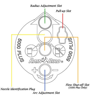 Rain Bird Rotor Head