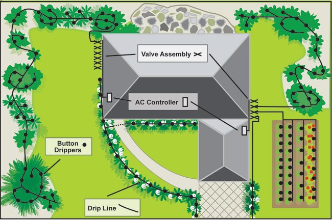 Irrigation Helps & Tutorials - Step by Step Installation sprinkler valve wiring diagram 