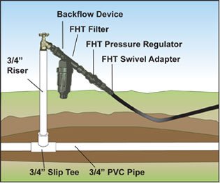 Connect drip system to outdoor faucet