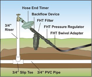 connecting drip system to oudoor faucet and timer