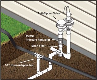 Drip System Above Ground INstallation