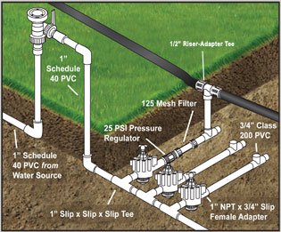 Drip System In-line installation