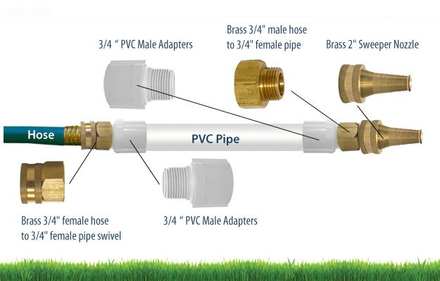 How To Dig Run Pipe Under Driveway Or, Garden Hose To Pvc Fitting