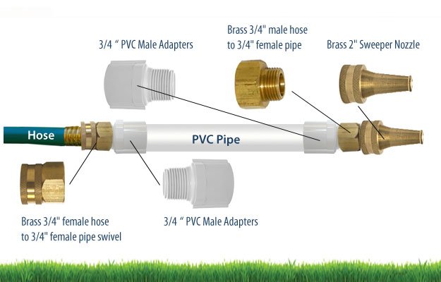 Irrigation Helps Tutorials How To Dig Run Pipe Under