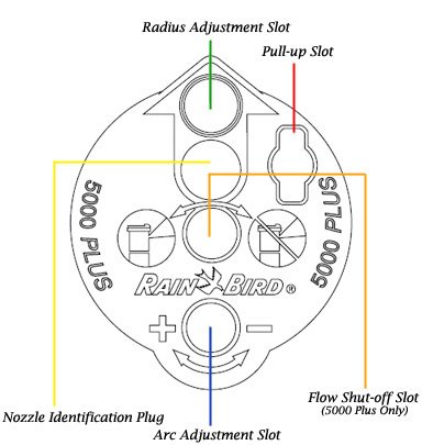 RainBird Rotor Tool 